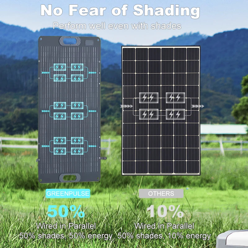 ELEKproTEK SolarPack 100 – Foldable 100 W Portable Solar Panel