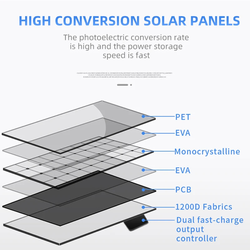 ELEKproTEK SolarPack 100 – Foldable 100 W Portable Solar Panel